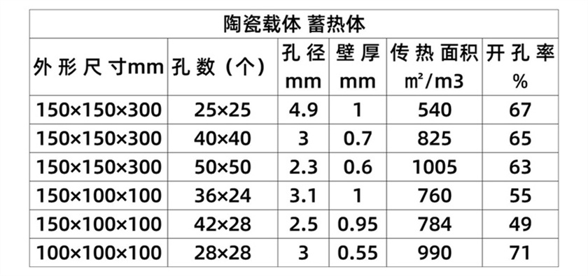 1712801049131477.jpg 陶瓷蓄熱體 (11).jpg