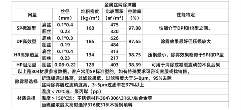 1712801568358392.jpg 金屬絲網除霧器 (10).jpg